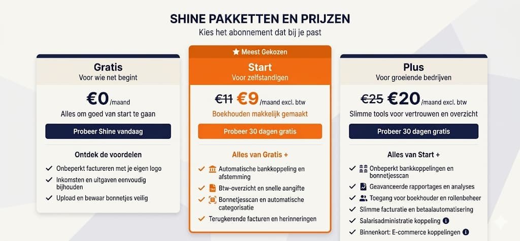 Overzicht van drie Shine pakketten: Gratis, Start en Plus