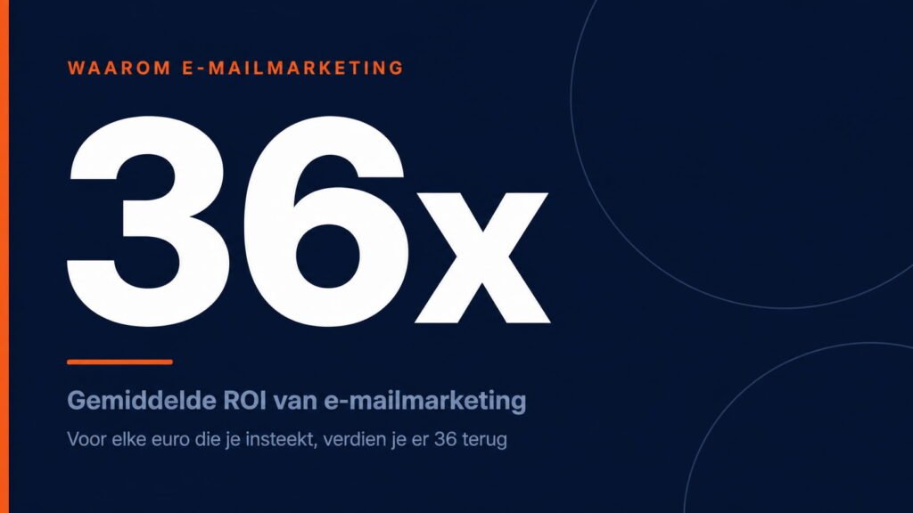 waarom e-mailmarketing zinvol is voor zzp'ers ROI