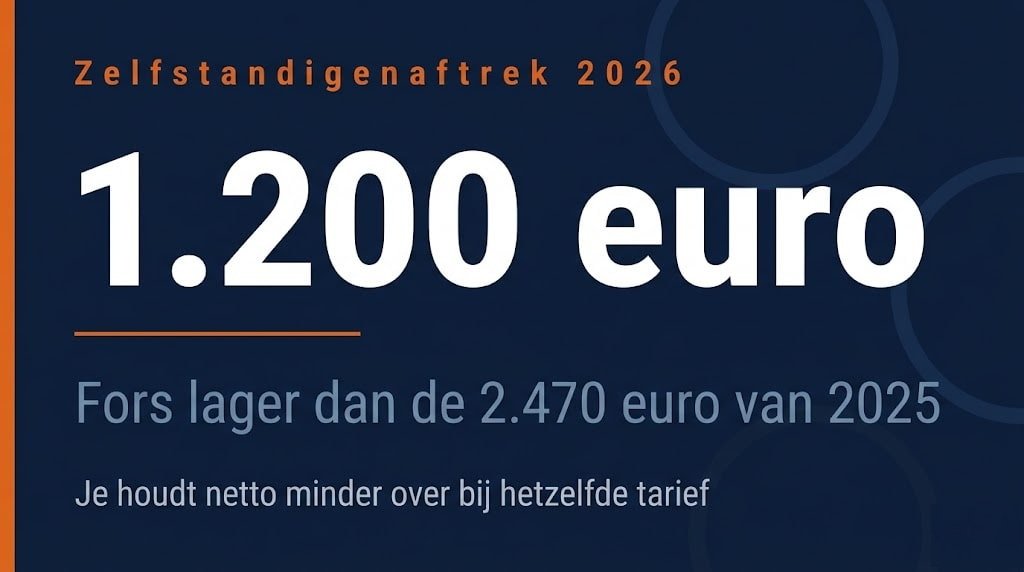 Uurtarief Berekenen ZZP: Zelfstandigenaftrek zzp