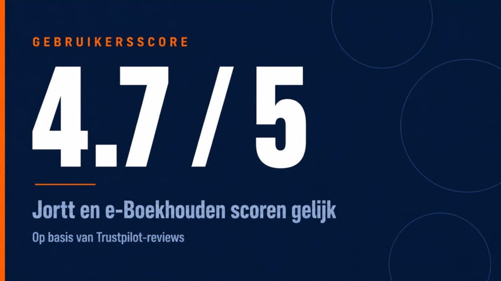 Gebruikersscore Jortt vs e-Boekhouden: beide 4.7 op 5 op Trustpilot
