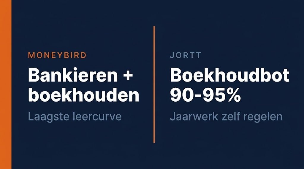 Boekhoudprogramma vergelijking functies zzp