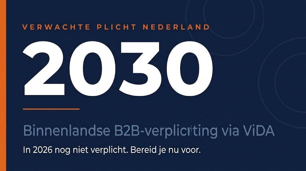 Tijdlijn e-facturatie verplichting Nederland: binnenlandse B2B richting 2030 via ViDA