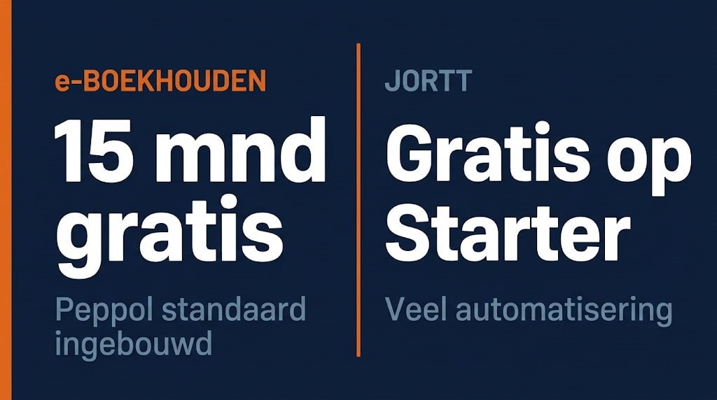 Vergelijking Peppol-ondersteuning e-Boekhouden en Jortt voor zzp'ers