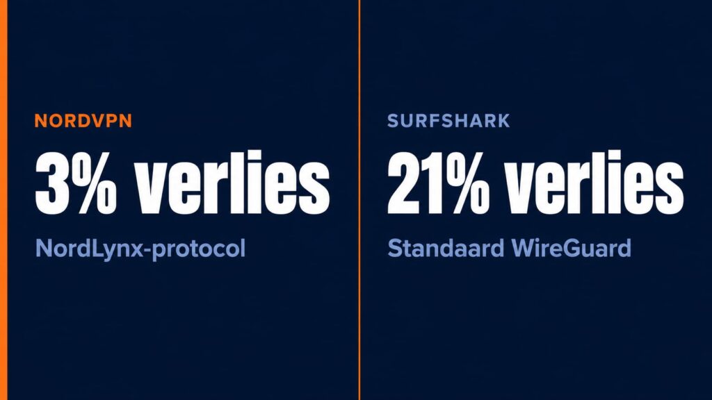Surfshark vs NordVPN snelheidsverschil, NordVPN sneller bij uploaden