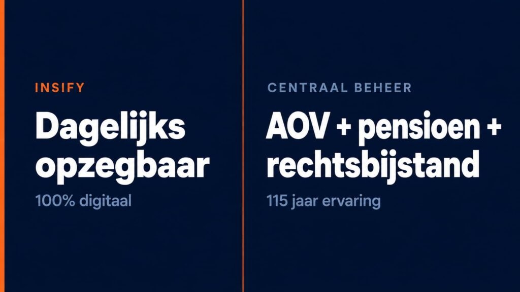 wanneer kies je Insify of Centraal Beheer als zzper vergelijking